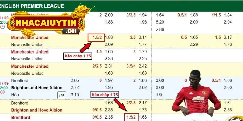 Bảng Nhà cái uy tín thể hiện kèo chấp 1.75 trái cho trận đấu