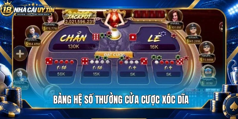 Bảng hệ số thưởng cửa cược xóc dĩa