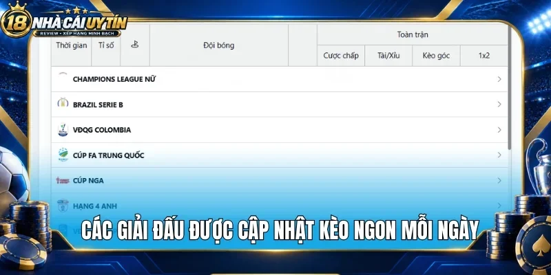 Các giải đấu được cập nhật kèo ngon mỗi ngày