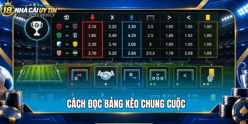 Cách đọc bảng kèo chung cuộc