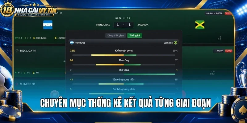 Chuyên mục thống kê kết quả từng giai đoạn