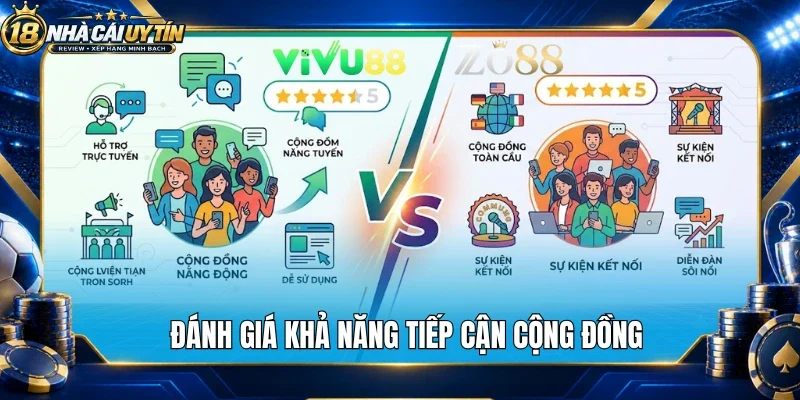 Đánh giá khả năng tiếp cận cộng đồng