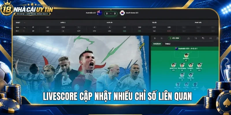 Livescore cập nhật nhiều chỉ số liên quan