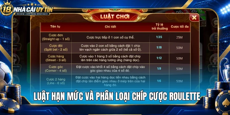 Luật hạn mức và phân loại chíp cược roulette