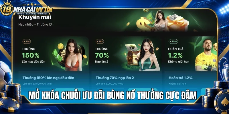 Mở khóa chuỗi ưu đãi bùng nổ thưởng cực đậm