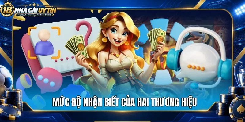 Mức độ nhận biết của hai thương hiệu