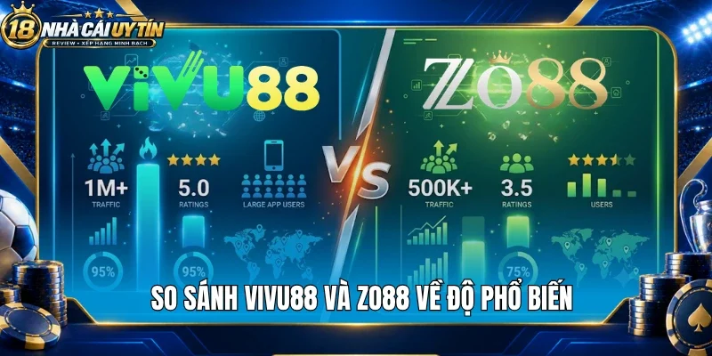 So sánh Vivu88 và Zo88 về độ phổ biến
