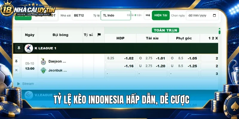 Tỷ lệ kèo Indonesia hấp dẫn, dễ cược